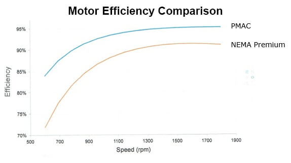 fuji-motor-efficiency-comparison (1)_20210524110059.961.jpg